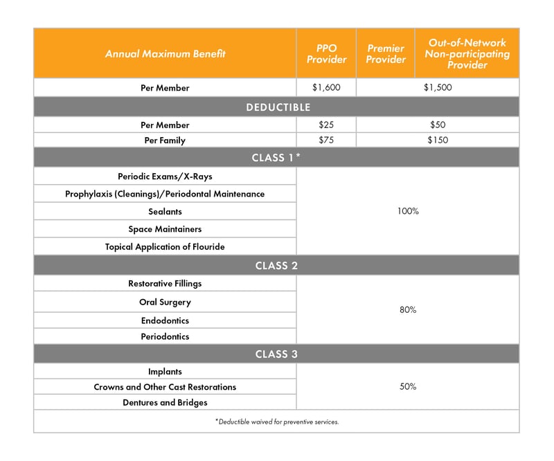 delta dental deductibles