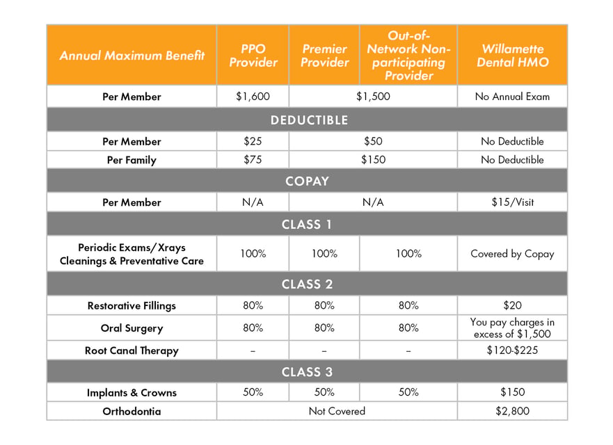 dental deductibles